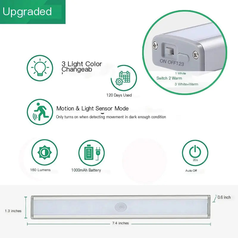 Smart LED Cabinet Light with USB Charging and Sensor